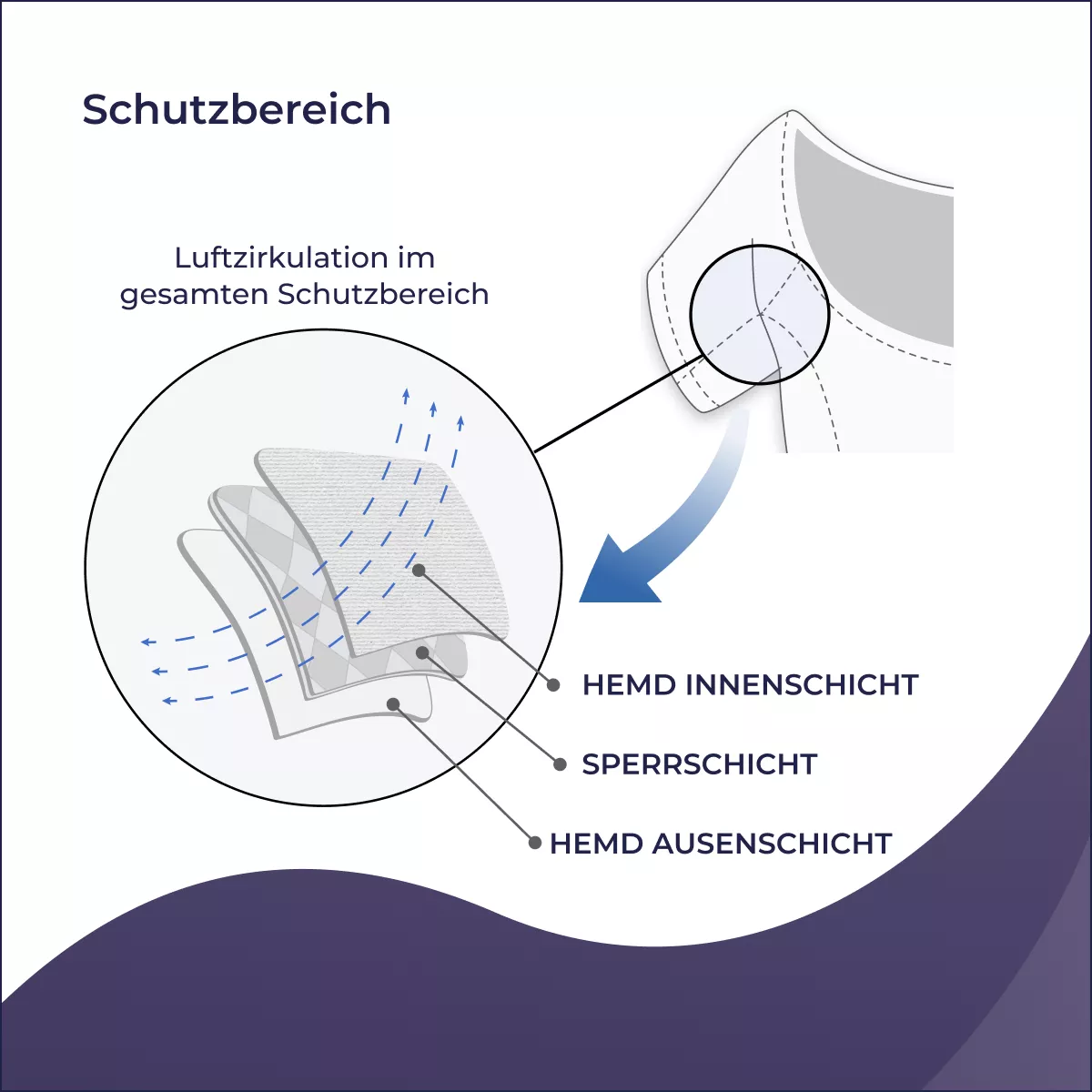 9622_de_06_anti_schweiss_unterwaesche_b