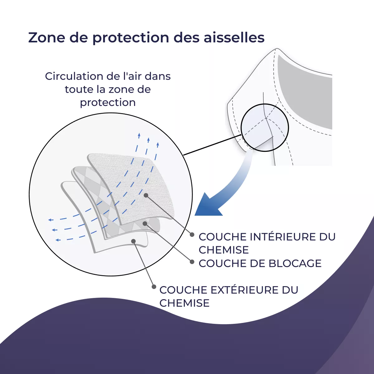 9622_fr_06_sous_vetements_anti-transpirer_