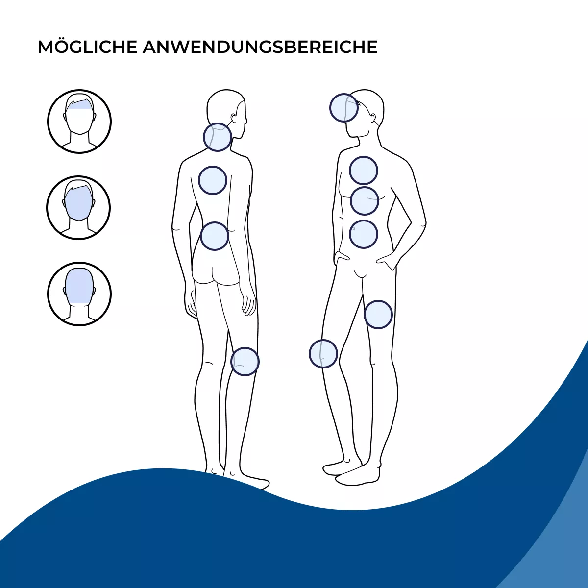 Illustration zu sweatstop mit möglichen Anwendungsbereichen: Kopfhaut, Gesicht, Nacken, Rücken, Brust, Bauch, Beine und Knie sind markiert.