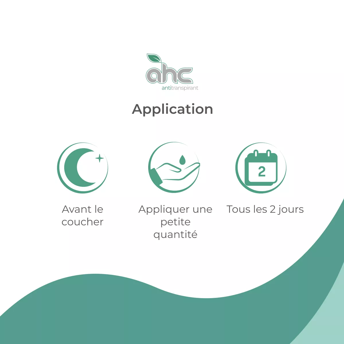 Infographie d’application de sweatstop ahc antitranspirant : utiliser avant le coucher, appliquer une petite quantité et renouveler tous les 2 jours