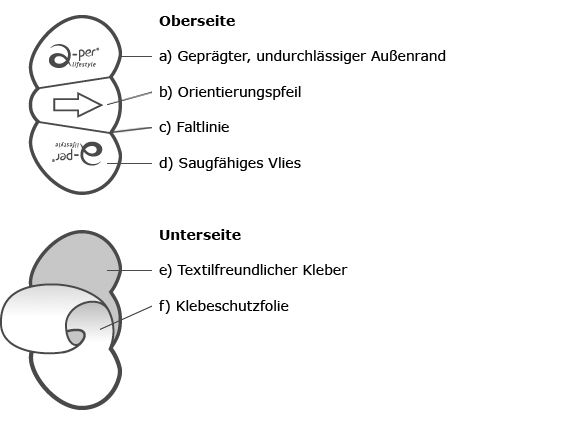 Achselpads gegen Schwitzen Material Achselpads gegen Schwitzen Material