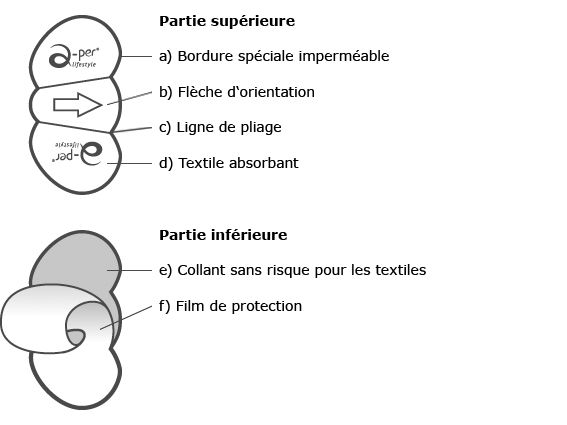 Patches anti-auréoles - Matériau Patches anti-auréoles - Matériau