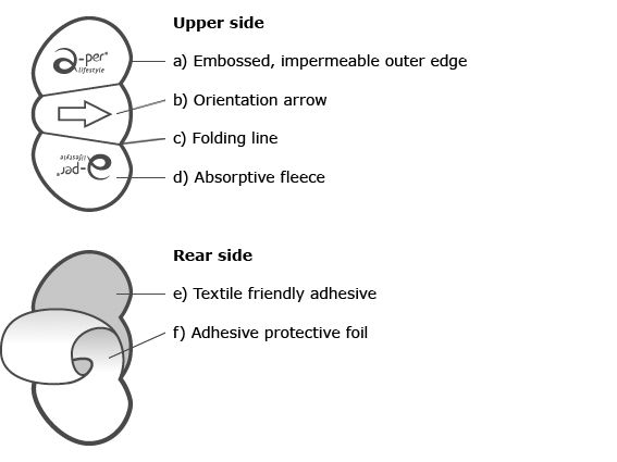 Underarm Sweat Pads against Sweat Stains - Material Underarm Sweat Pads against Sweat Stains - Material